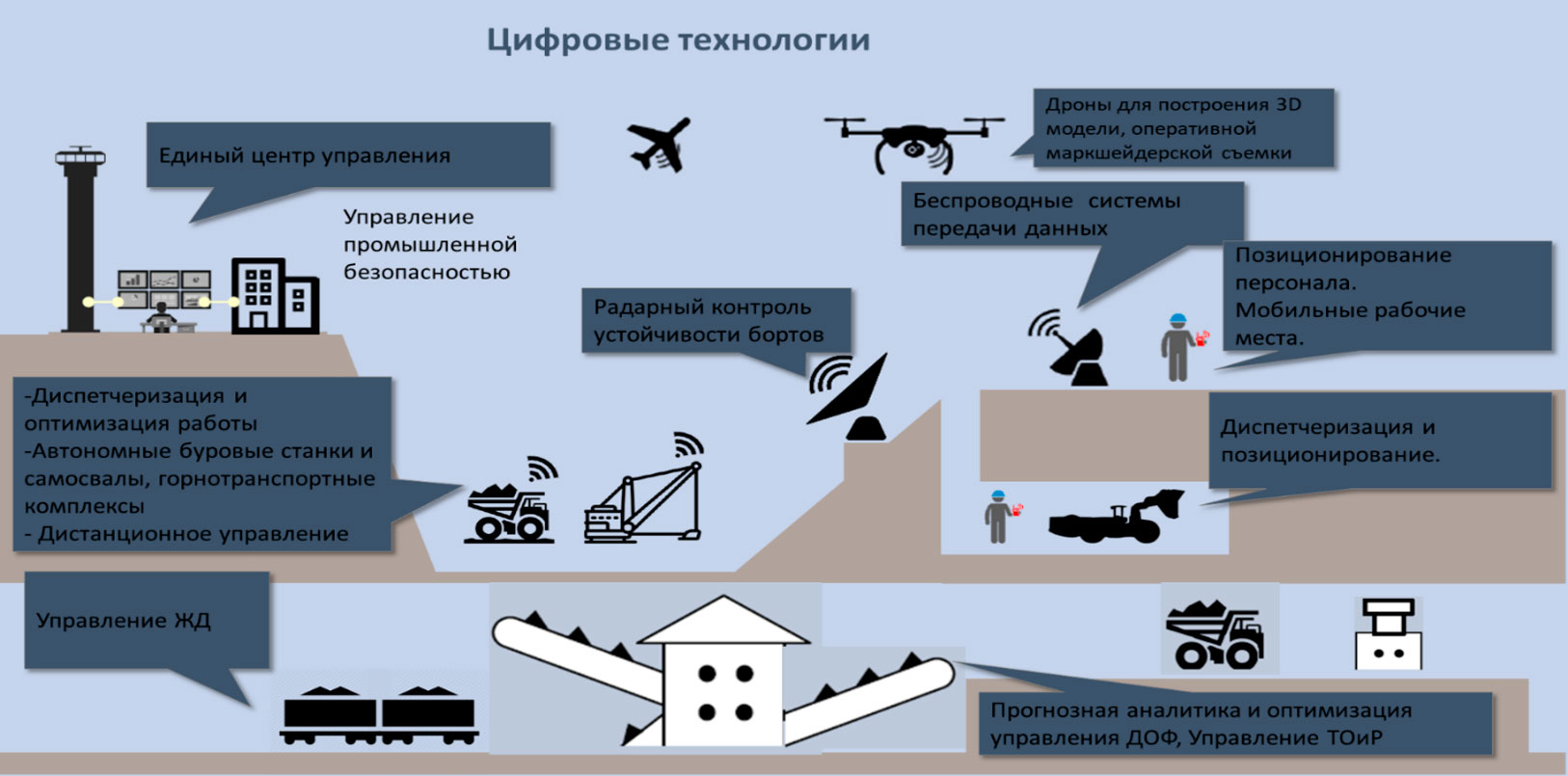 Отдел №1 Теории проектирования освоения недр — ИПКОН РАН